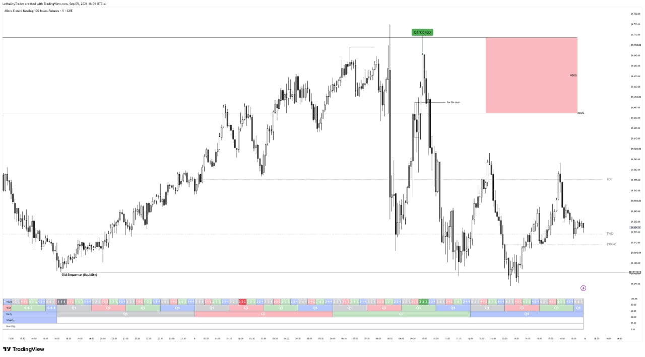 Chart completo de LethalityTrader mostrando Old Sequence liquidity como una sola linea larga, TDO/TWO/T90mO, la etiqueta Q3/Q3/Q3 y una zona HOD/ADOG